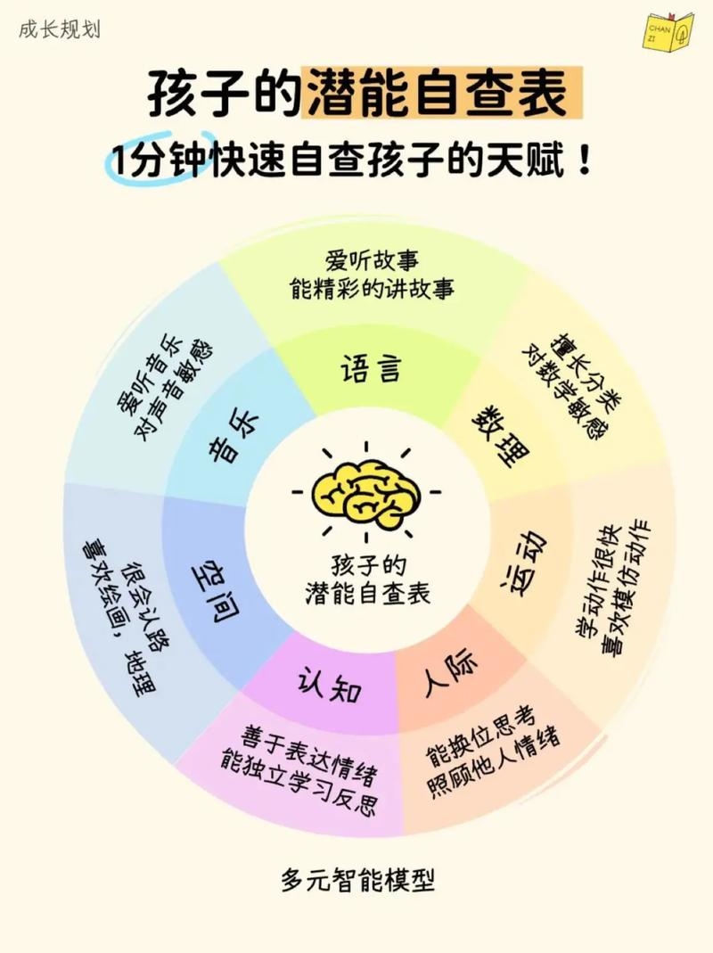 小孩取名测试，为成长注入科学指引插图