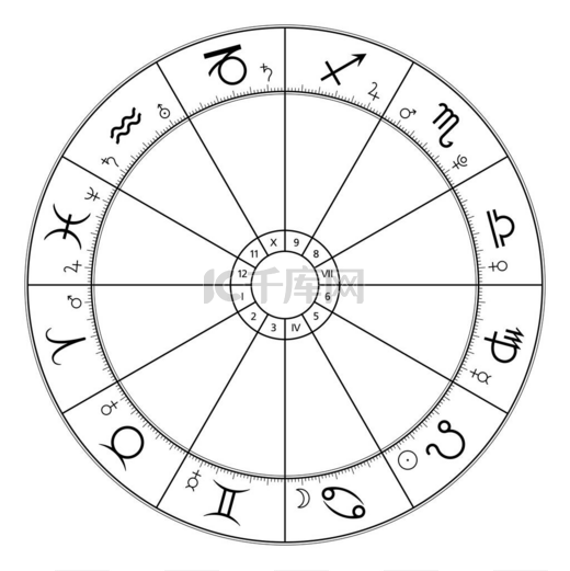 星座奇缘，探索黄道12星座的神秘魅力插图