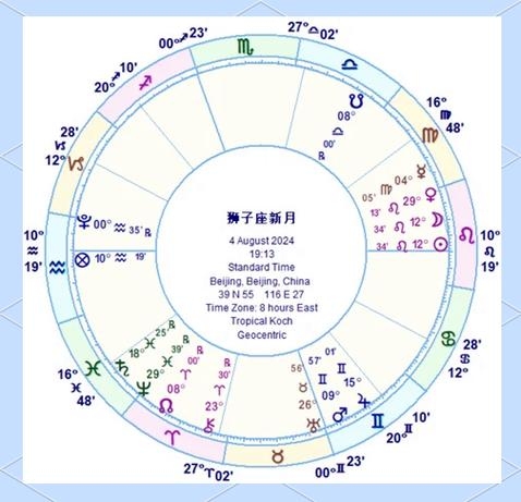揭秘日期之谜,8月24日下的星座之光插图 揭秘日期之谜,8月24日下的星座之光插图