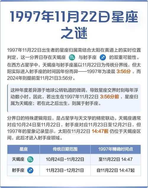 揭秘日期之谜，11月22日背后的星座故事插图