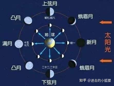 揭秘日期之谜，10月10日下的星座之光插图