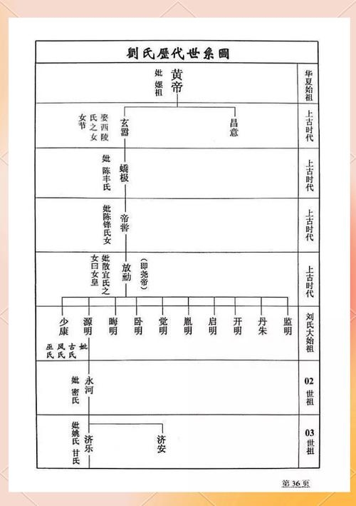 探寻山东刘氏家谱，历史脉络与家族文化的传承插图