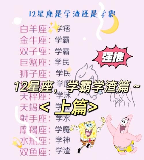 揭秘十二星座五大学霸,探寻星座与智慧的奥秘插图 揭秘十二星座五大学霸,探寻星座与智慧的奥秘插图
