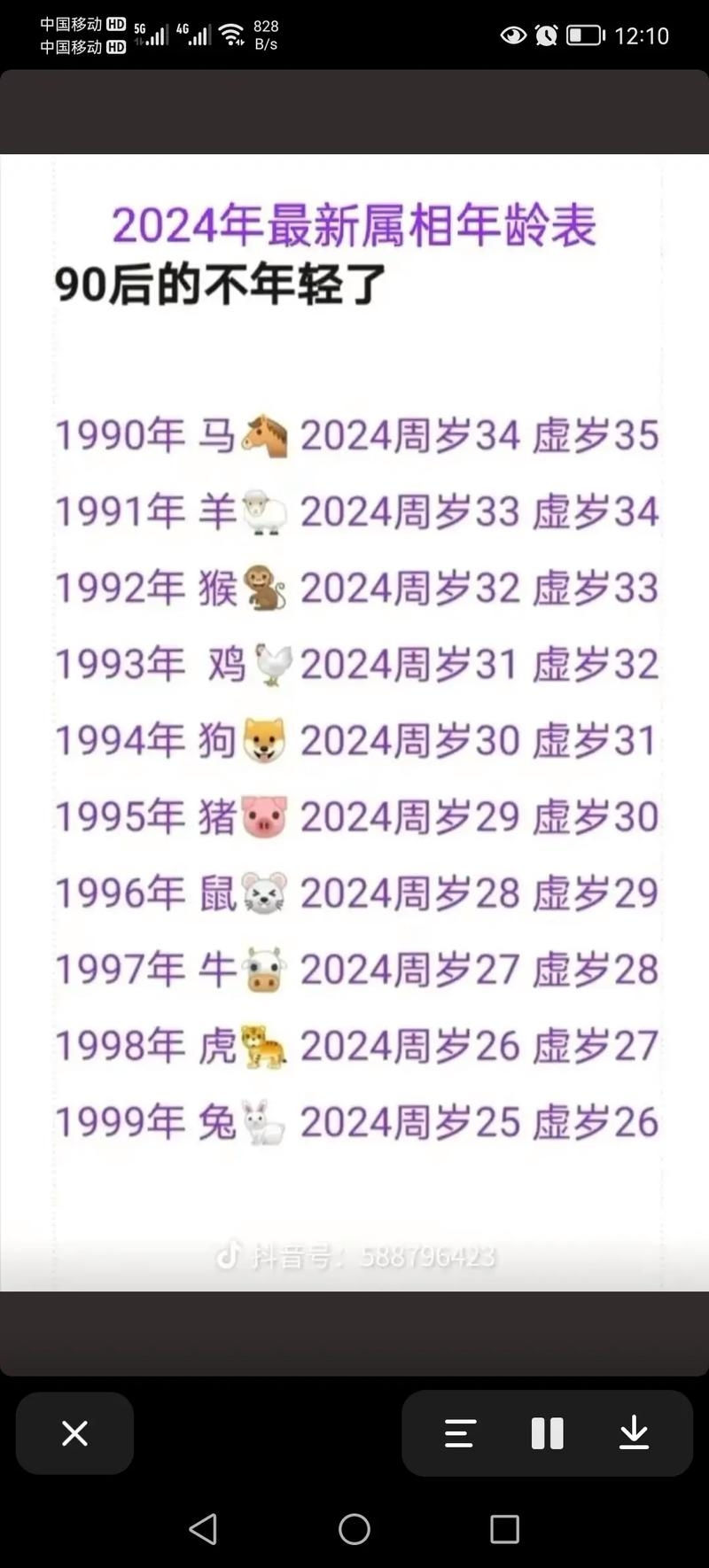 探寻时光印记，92年出生的今年多少岁？插图