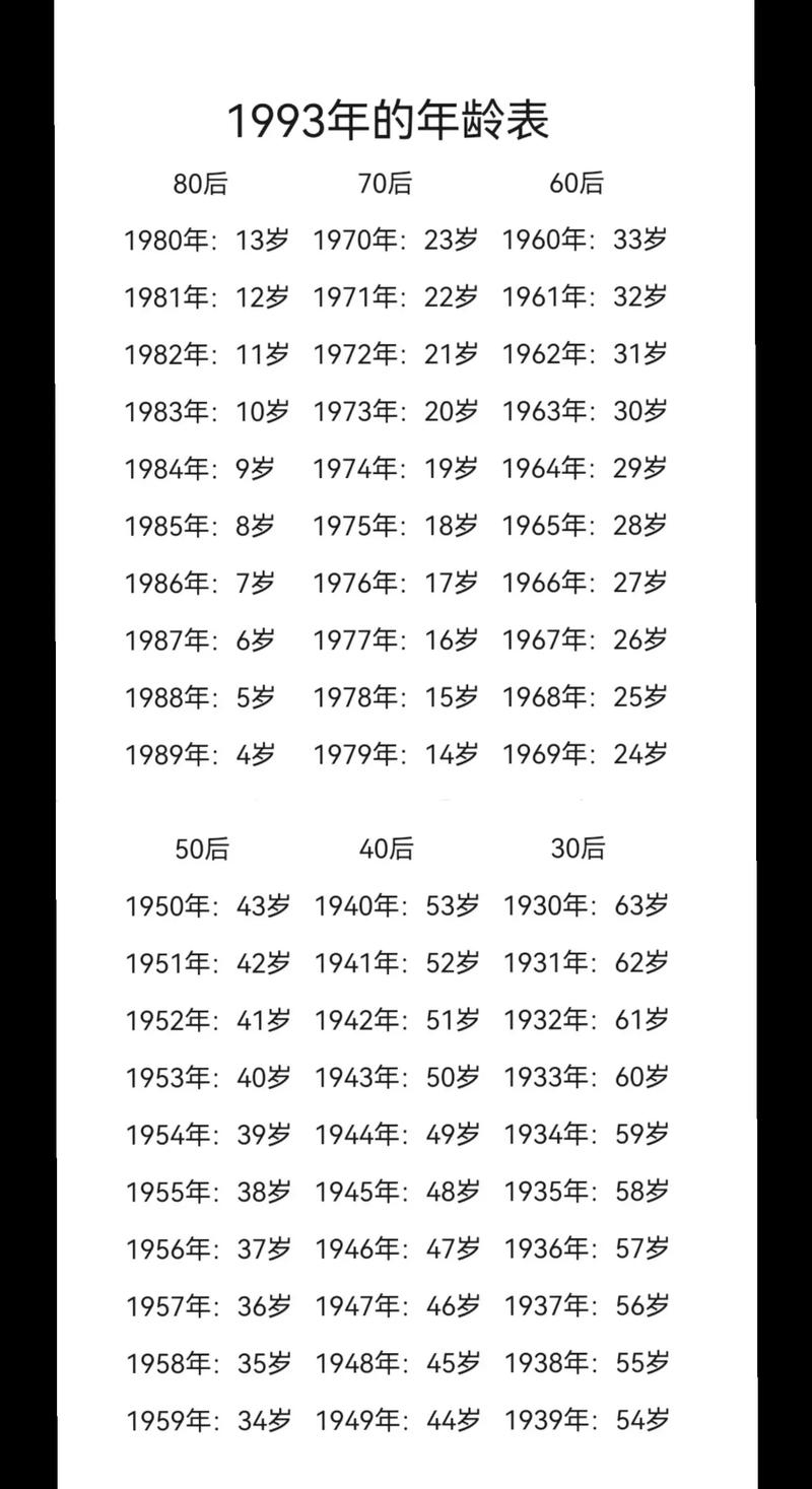 探寻时光印记，90年代的你们今年多大了？插图