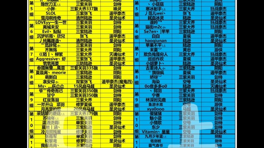 QQ三国军团分组名字的魅力与创意插图