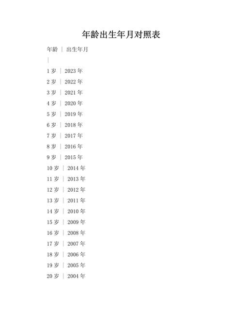 探寻时光印记，2009年出生今年几岁？插图