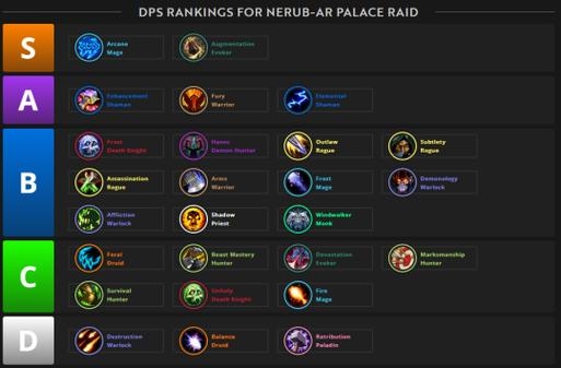 魔兽世界，那些令人难忘的种族与职业名字大全插图