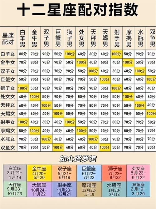 星座速配指数，开启幸运与命定的美好之旅插图