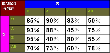星座生肖血型配对，探寻性格与命运的奥秘插图