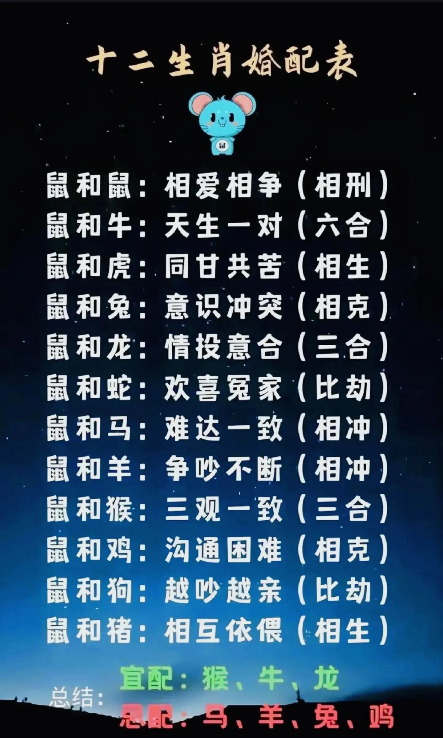 12生肖最佳配对解析插图