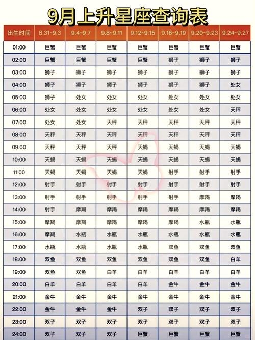 揭秘上升星座，它究竟意味着什么？插图