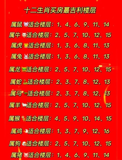 12生肖与楼层选择，哪一层楼最旺？插图