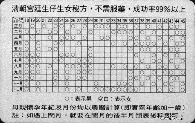 揭秘生男生女月份表，科学还是迷信？插图
