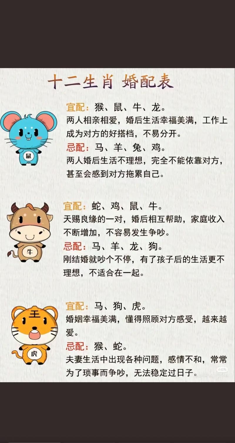 星座生肖配对,探索古老智慧与现代浪漫的奇妙融合插图 星座生肖配对,探索古老智慧与现代浪漫的奇妙融合插图