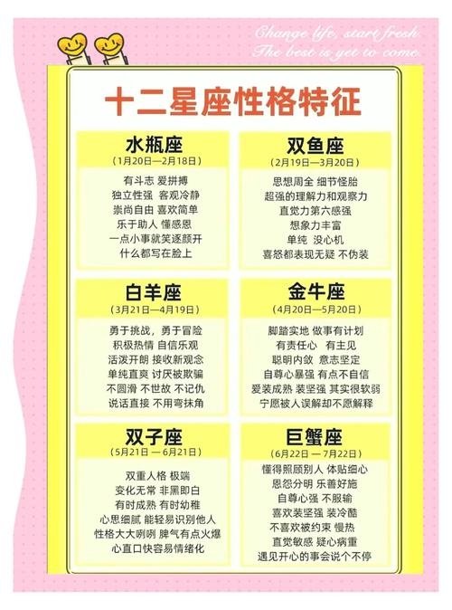 揭秘三月二十六日所属星座的神秘面纱插图