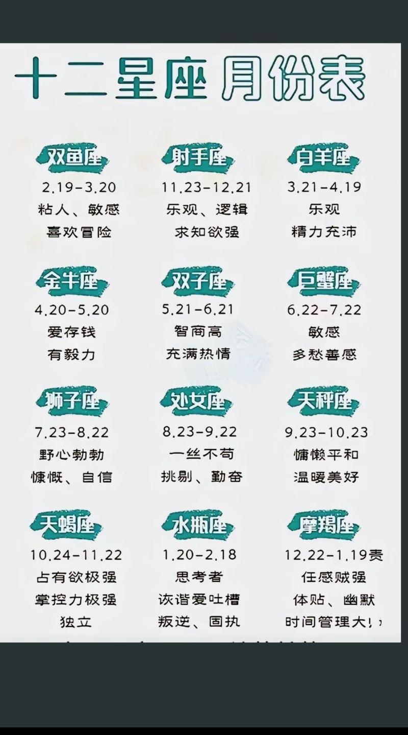 揭秘三月十五日所属星座的奥秘插图 揭秘三月十五日所属星座的奥秘插图