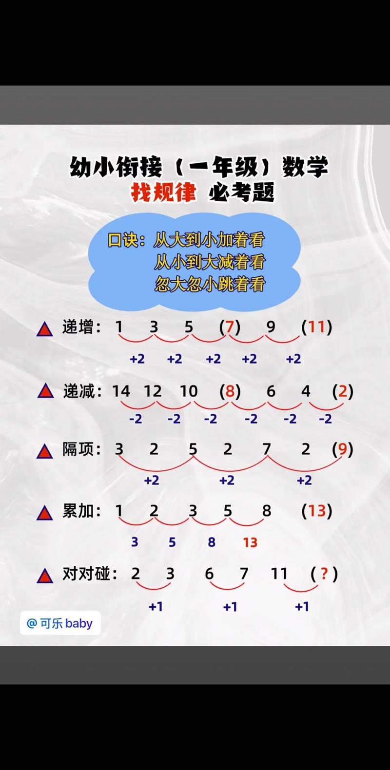 探寻数字序列中的规律，解析数字组合112358插图