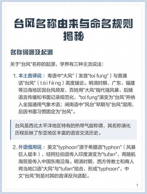 揭秘台风名字的由来与命名方式插图