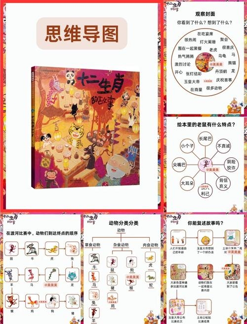 异想天开，生肖探秘插图