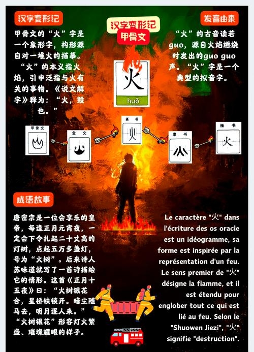 探寻五行之火，汉字中的炽热灵魂插图