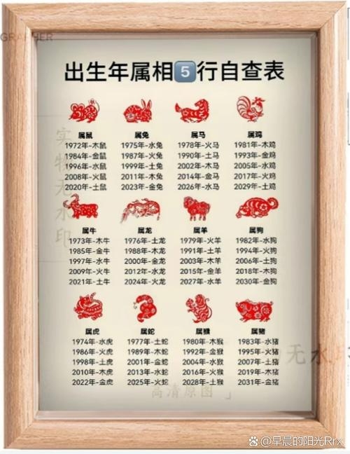 揭秘，出生于1998年的生肖属性揭晓插图