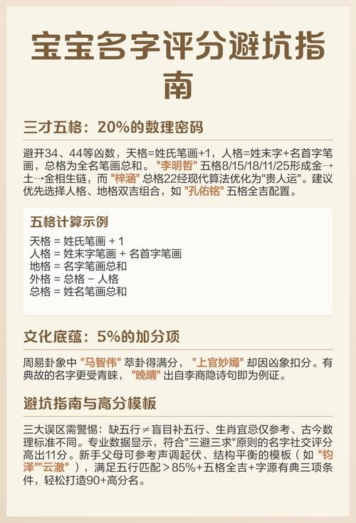 宝宝免费起名打分指南插图