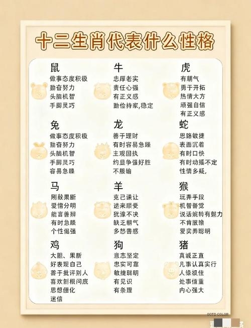 属相性格查询，探索十二生肖背后的性格密码插图