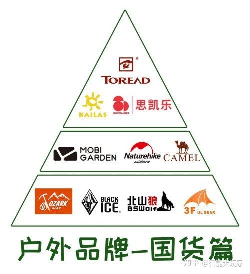 斯邦廷户外,高端品质,多品牌合作的中坚力量插图 斯邦廷户外,高端品质,多品牌合作的中坚力量插图