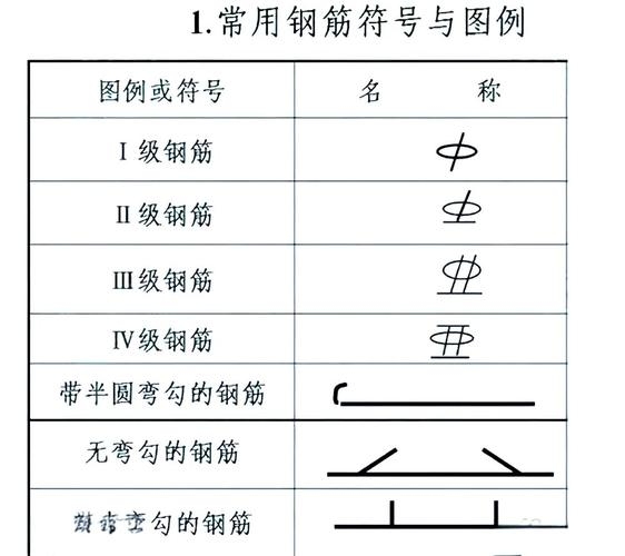 钢筋符号输入，精准表达钢筋相关信息的便捷之选插图