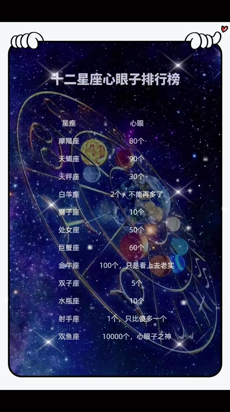 探索星空，如何知道自己的星座插图