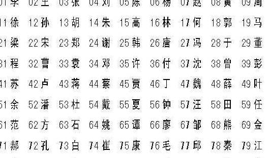 李姓姓名大全，探寻华夏大姓的丰富内涵插图