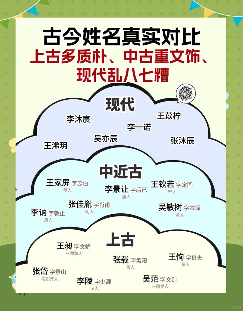 宝宝姓名打分，科学解析与传统文化融合的艺术插图