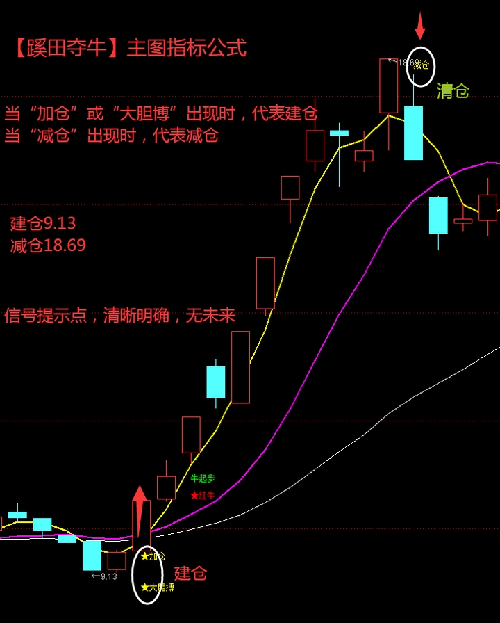 蹊田夺牛，生肖探寻插图