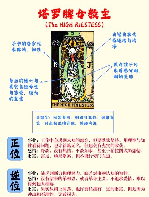 塔罗牌女教皇，解读女性力量的密钥插图