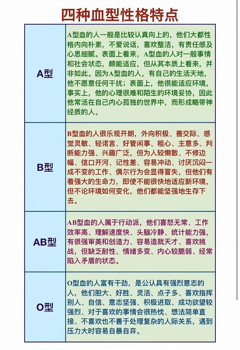 B型血人的独特性格与健康指南插图