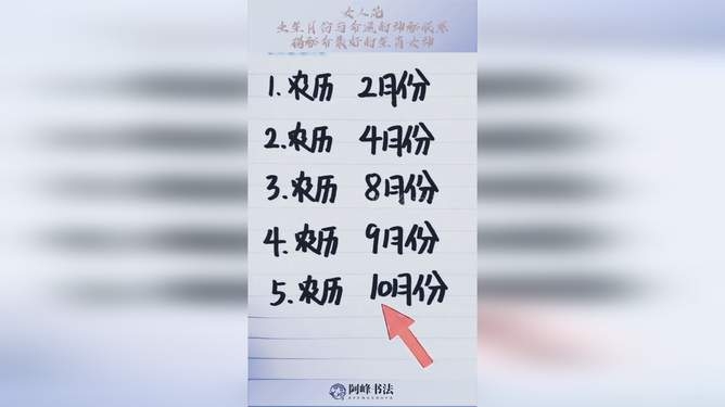 揭秘,三跪九叩与一生肖的神秘关联插图 揭秘,三跪九叩与一生肖的神秘关联插图