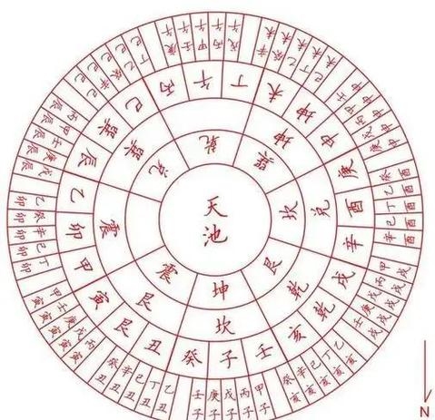 壬寅是什么意思，探秘干支纪年中的独特组合插图