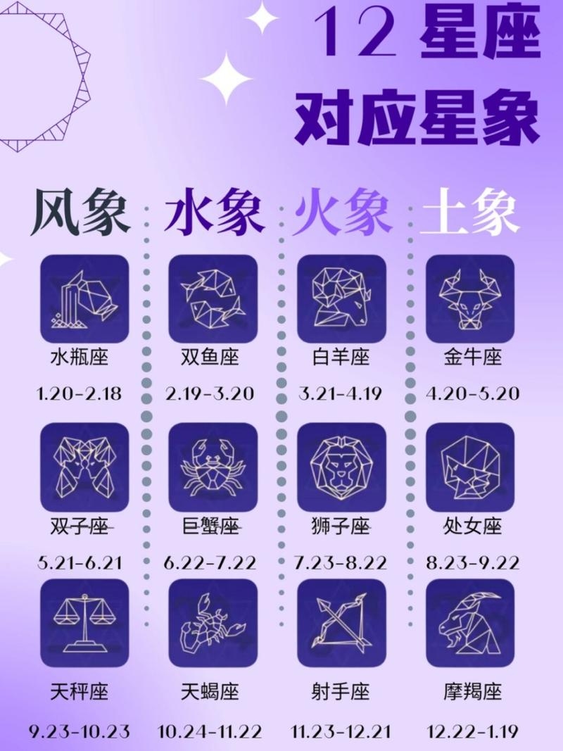 星座测试,十二星对应情况,白羊:热情外向,善于团队协作,金牛:理性有活力,重视精神成长插图 星座测试,十二星对应情况,白羊:热情外向,善于团队协作,金牛:理性有活力,重视精神成长插图