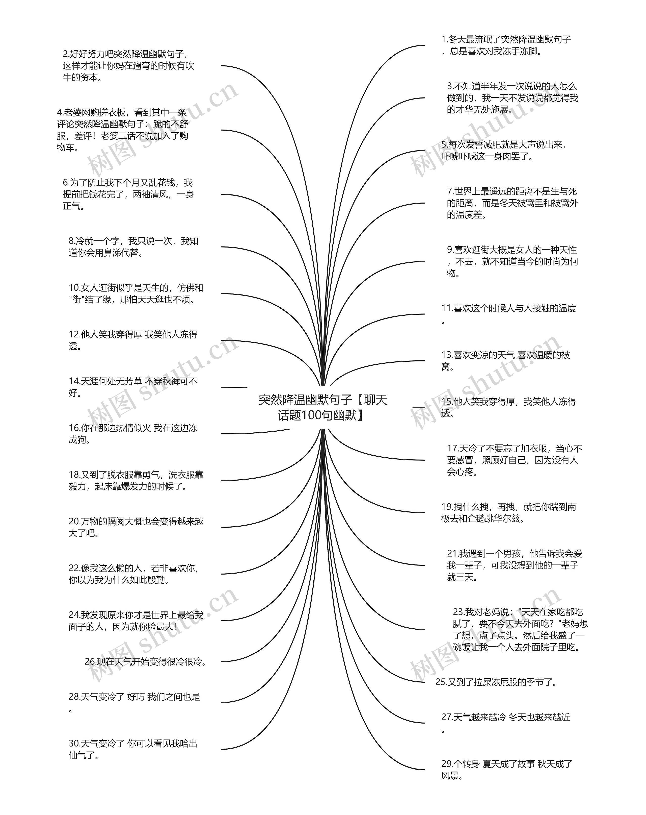 幽默聊天话题100句插图 幽默聊天话题100句插图