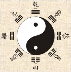 伏羲先天八卦，开启天地秩序的伏羲哲学源流插图