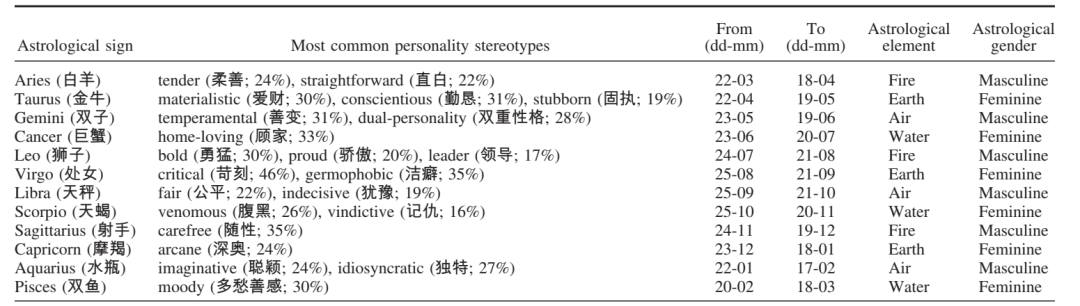谢霆锋星座揭秘，处女座，1980年8月29日出生插图