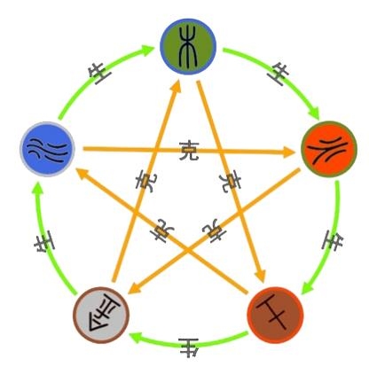 1990年五行属金，路旁土命多遇助力；性格偏阳刚。插图