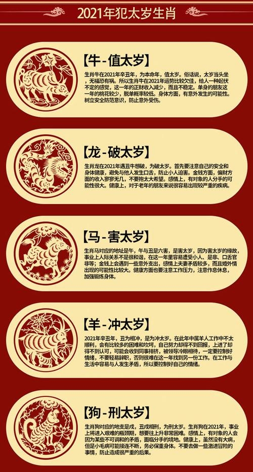 2021年五大生肖犯太岁，详解其影响插图
