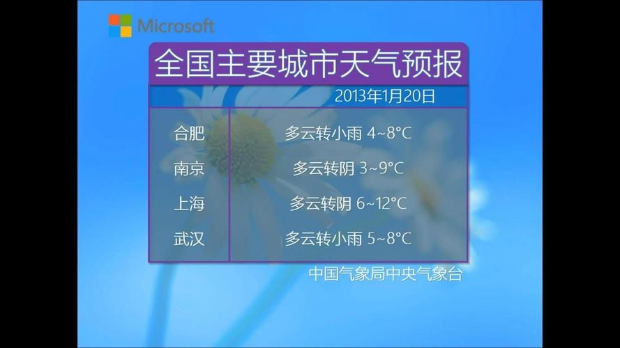 2013年节气预报插图
