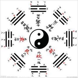 探秘伏羲先天八卦图，古老智慧的现代启示插图