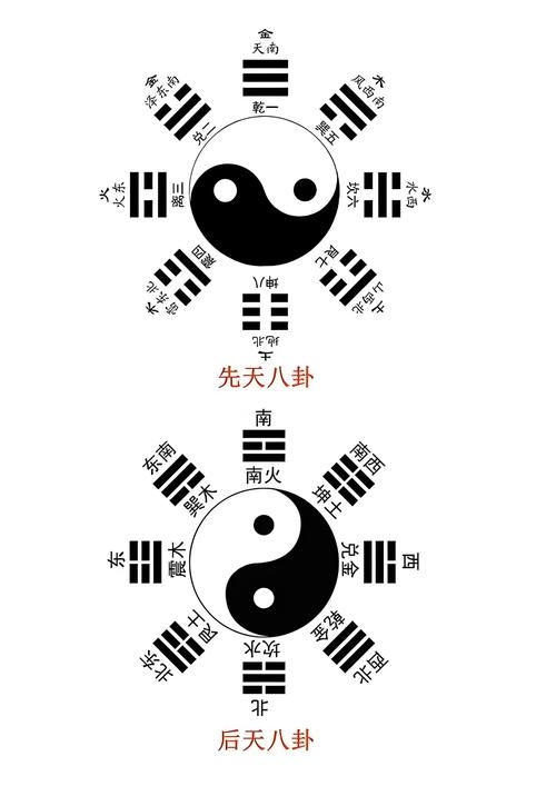 探秘伏羲八卦次序图，古人的智慧与宇宙的奥秘插图