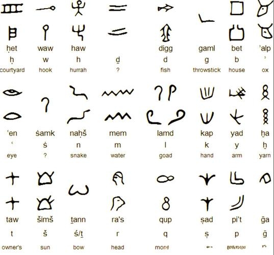 Joan，美丽与优雅的希伯来语名字插图