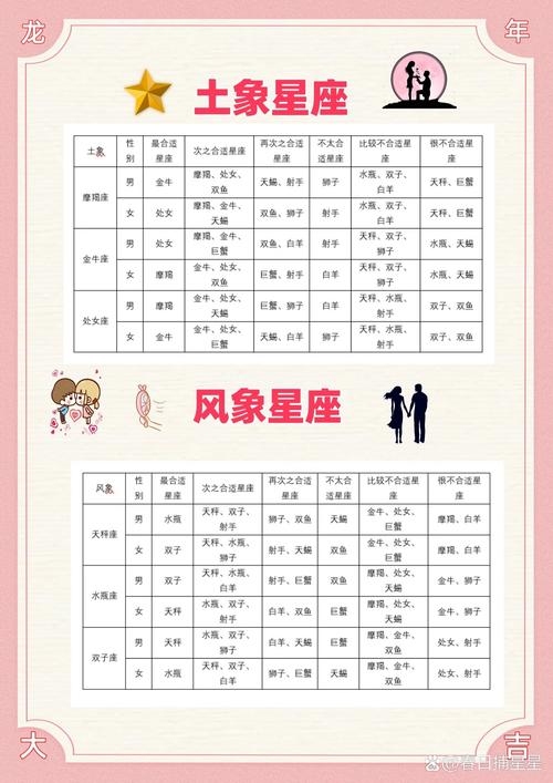 星座、属相与血型,探寻最佳配对之道插图 星座、属相与血型,探寻最佳配对之道插图
