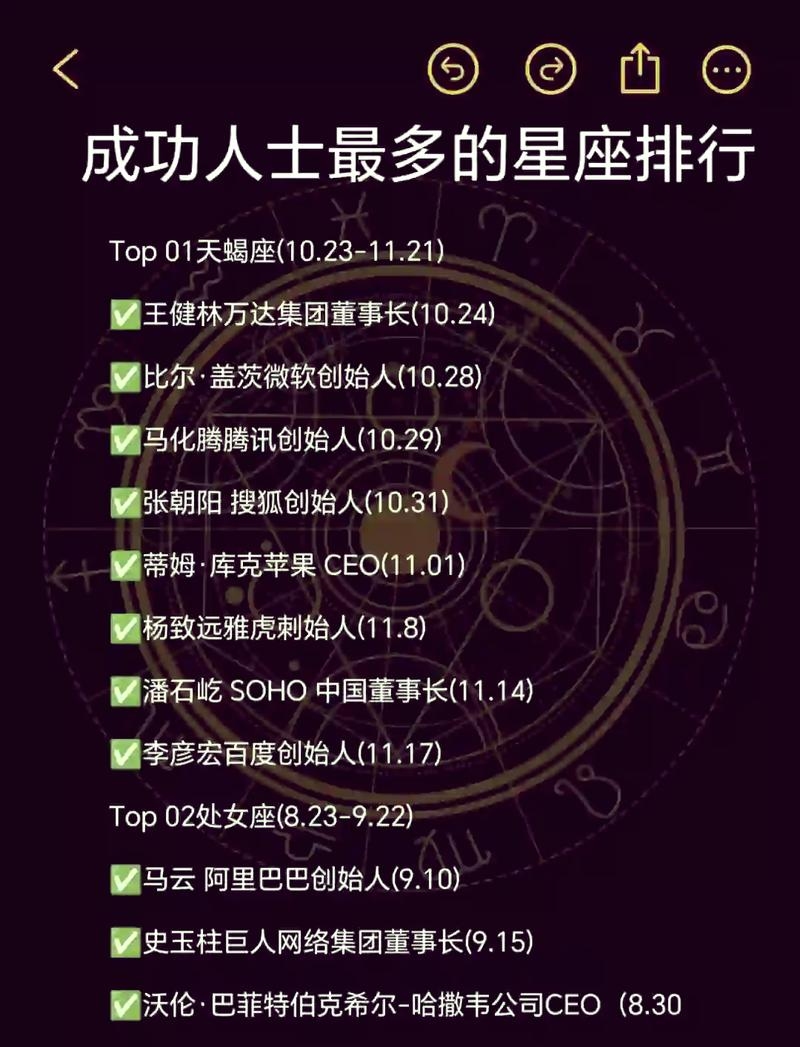 揭秘谁是十二星座老大，星座力量的巅峰对决插图